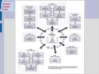 Planlama
Süreçleri
Grubu

 