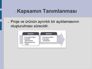 Kapsamın Tanımlanması



●

Proje ve ürünün ayrıntılı bir açıklamasının
oluşturulması sürecidir.

 