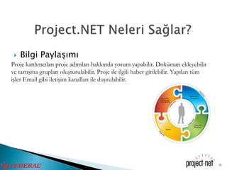    Bilgi Paylaşımı
Proje katılımcıları proje adımları hakkında yorum yapabilir. Doküman ekleyebilir
ve tartışma grupları oluşturulabilir. Proje ile ilgili haber girilebilir. Yapılan tüm
işler Email gibi iletişim kanalları ile duyrulabilir.




                                                                                        28
 