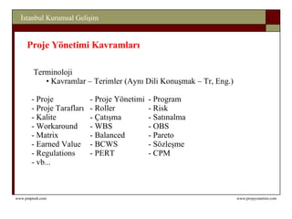 Terminoloji  Kavramlar – Terimler (Aynı Dili Konuşmak – Tr, Eng.) Proje - Proje Yönetimi  - Program Proje Tarafları - Roller - Risk Kalite  - Çatışma - Satınalma Workaround - WBS - OBS Matrix - Balanced - Pareto Earned Value - BCWS - Sözleşme Regulations - PERT - CPM vb... Proje Yönetimi Kavramları 