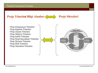 Proje Yönetimi Bilgi Alanları - Proje Entegrasyon Yönetimi Proje Kapsam Yönetimi  Proje Zaman Yönetimi  Proje Maliyet Yönetimi  Proje Kalite Yönetimi  Proje İnsan Kaynakları Yönetimi Proje İletişim Yönetimi  Proje Risk Yönetimi  Proje Satınalma Yönetimi  Proje Süreçleri 