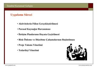 Uygulama Süreci Aktivitelerin Fiilen Gerçekleştirilmesi Parasal Kaynağın Harcanması İletişim Planlarının Hayata Geçirilmesi Risk Önleme ve Düzeltme Çalışmalarının Başlatılması Proje Takımı Yönetimi  Tedarikçi Yönetimi 