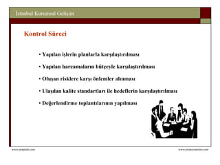 Kontrol Süreci Yapılan işlerin planlarla karşılaştırılması Yapılan harcamaların bütçeyle karşılaştırılması Oluşan risklere karşı önlemler alınması Ulaşılan kalite standartları ile hedeflerin karşılaştırılması Değerlendirme toplantılarının yapılması 