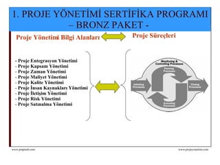 1. PROJE YÖNETİMİ SERTİFİKA PROGRAMI – BRONZ PAKET -  Proje Yönetimi Bilgi Alanları - Proje Entegrasyon Yönetimi Proje Kapsam Yönetimi  Proje Zaman Yönetimi  Proje Maliyet Yönetimi  Proje Kalite Yönetimi  Proje İnsan Kaynakları Yönetimi Proje İletişim Yönetimi  Proje Risk Yönetimi  Proje Satınalma Yönetimi  Proje Süreçleri 