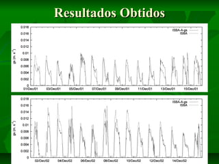 Resultados Obtidos

 