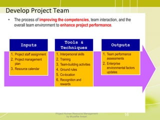 Develop Project Team
• The process of improving the competencies, team interaction, and the
overall team environment to enhance project performance.
Inputs
1. Project staff assignment
2. Project management
plan
3. Resource calendar
Tools &
Techniques
1. Interpersonal skills
2. Training
3. Team-building activities
4. Ground rules
5. Co-location
6. Recognition and
rewards
Outputs
1. Team performance
assessments
2. Enterprise
environmental factors
updates
16Project Human Resource Management
by Muzaffar Ansari
 