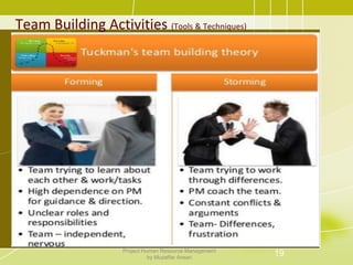 Team Building Activities (Tools & Techniques)
19Project Human Resource Management
by Muzaffar Ansari
 