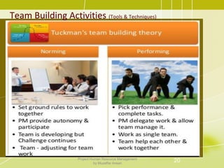 Team Building Activities (Tools & Techniques)
20Project Human Resource Management
by Muzaffar Ansari
 