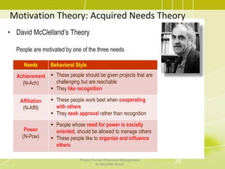 Motivation Theory: Acquired Needs Theory
• David McClelland’s Theory
People are motivated by one of the three needs
Needs Behavioral Style
Achievement
(N-Ach)
 These people should be given projects that are
challenging but are reachable
 They like recognition
Affiliation
(N-Affil)
 These people work best when cooperating
with others
 They seek approval rather than recognition
Power
(N-Pow)
 People whose need for power is socially
oriented, should be allowed to manage others
 These people like to organize and influence
others
25Project Human Resource Management
by Muzaffar Ansari
 