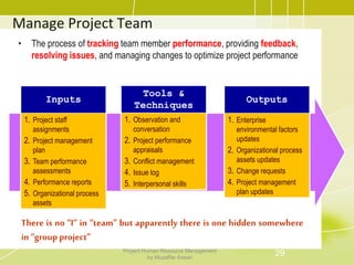 Manage Project Team
• The process of tracking team member performance, providing feedback,
resolving issues, and managing changes to optimize project performance
Inputs
1. Project staff
assignments
2. Project management
plan
3. Team performance
assessments
4. Performance reports
5. Organizational process
assets
Tools &
Techniques
1. Observation and
conversation
2. Project performance
appraisals
3. Conflict management
4. Issue log
5. Interpersonal skills
Outputs
1. Enterprise
environmental factors
updates
2. Organizational process
assets updates
3. Change requests
4. Project management
plan updates
There is no “I” in “team” but apparently there is one hidden somewhere
in “group project”
29Project Human Resource Management
by Muzaffar Ansari
 
