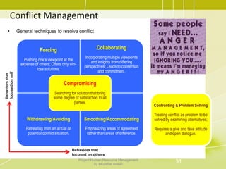Conflict Management
• General techniques to resolve conflict
Confronting & Problem Solving
Treating conflict as problem to be
solved by examining alternatives;
Requires a give and take attitude
and open dialogue.
Forcing
Pushing one’s viewpoint at the
expense of others; Offers only win-
lose solutions.
Collaborating
Incorporating multiple viewpoints
and insights from differing
perspectives; Leads to consensus
and commitment.
Withdrawing/Avoiding
Retreating from an actual or
potential conflict situation.
Smoothing/Accommodating
Emphasizing areas of agreement
rather than areas of difference.
Compromising
Searching for solution that bring
some degree of satisfaction to all
parties.
Behaviors that
focused on others
Behaviorsthat
focusedonself
31Project Human Resource Management
by Muzaffar Ansari
 