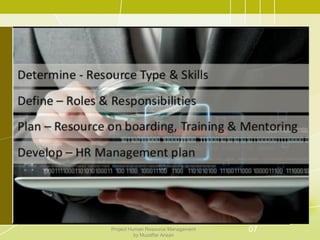 07Project Human Resource Management
by Muzaffar Ansari
 
