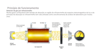 Princípio de funcionamento
Detector de gás por infravermelho
Muitos gases combustíveis têm bandas de absorção na região do infravermelho do espectro eletromagnético da luz e do
princípio da absorção no infravermelho tem sido utilizada como uma ferramenta de análise de laboratório por muitos
anos.
 