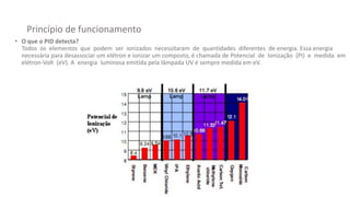 Princípio de funcionamento
• O que o PID detecta?
Todos os elementos que podem ser ionizados necessitaram de quantidades diferentes de energia. Essa energia
necessária para desassociar um elétron e ionizar um composto, é chamada de Potencial de Ionização (PI) e medida em
elétron-Volt (eV). A energia luminosa emitida pela lâmpada UV é sempre medida em eV.
 