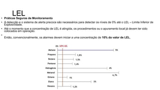 LEL
• Práticas Seguras de Monitoramento
• A detecção e o sistema de alerta precoce são necessários para detectar os níveis de 0% até o LEL – Limite Inferior de
Explosividade.
• Até o momento que a concentração de LEL é atingida, os procedimentos ou o apuramento local já devem ter sido
colocados em operação.
•
Então, convencionalmente, os alarmes devem iniciar a uma concentração de 10% do valor de LEL,
 