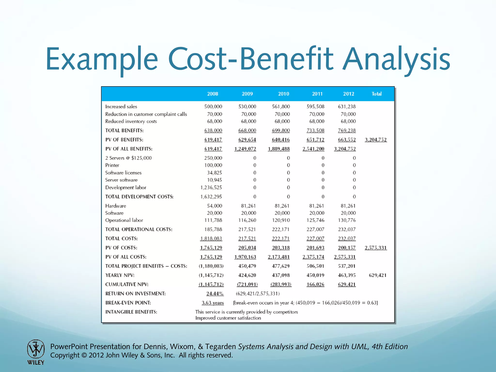 PowerPoint Presentation for Dennis, Wixom, & Tegarden Systems Analysis and Design with UML, 4th Edition
Copyright © 2012 John Wiley & Sons, Inc. All rights reserved.
Example Cost-Benefit Analysis
 