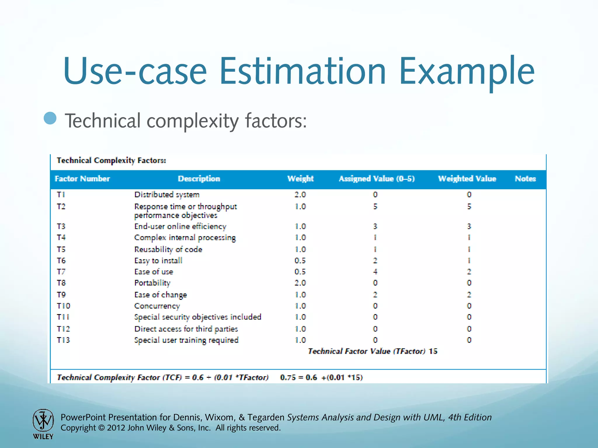 PowerPoint Presentation for Dennis, Wixom, & Tegarden Systems Analysis and Design with UML, 4th Edition
Copyright © 2012 John Wiley & Sons, Inc. All rights reserved.
Use-case Estimation Example
Technical complexity factors:
 
