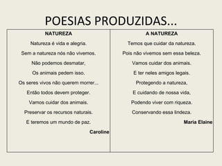 POESIAS PRODUZIDAS... NATUREZA Natureza é vida e alegria. Sem a natureza nós não vivemos. Não podemos desmatar, Os animais pedem isso. Os seres vivos não querem morrer... Então todos devem proteger. Vamos cuidar dos animais. Preservar os recursos naturais. E teremos um mundo de paz. Caroline A NATUREZA Temos que cuidar da natureza. Pois não vivemos sem essa beleza. Vamos cuidar dos animais. E ter neles amigos legais. Protegendo a natureza, E cuidando de nossa vida, Podendo viver com riqueza. Conservando essa lindeza. Maria Elaine 