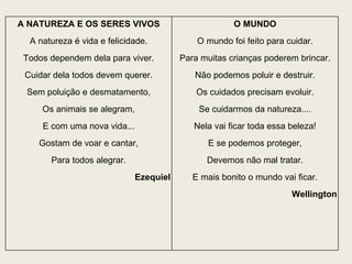 A NATUREZA E OS SERES VIVOS A natureza é vida e felicidade. Todos dependem dela para viver. Cuidar dela todos devem querer. Sem poluição e desmatamento, Os animais se alegram, E com uma nova vida... Gostam de voar e cantar, Para todos alegrar. Ezequiel O MUNDO O mundo foi feito para cuidar. Para muitas crianças poderem brincar. Não podemos poluir e destruir. Os cuidados precisam evoluir. Se cuidarmos da natureza.... Nela vai ficar toda essa beleza! E se podemos proteger, Devemos não mal tratar. E mais bonito o mundo vai ficar. Wellington 