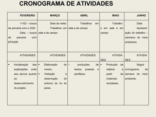 CRONOGRAMA DE ATIVIDADES FEVEREIRO MARÇO ABRIL  MAIO JUNHO 11/02 – busca de parceria com o CDA Data – busca de parceria com EPAGRI Data da visita: Trabalhos em sala e de campo Trabalhos em sala e de campo Trabalhos em sala e em campo Data Apresentação do trabalho –(semana do meio ambiente) ATIVIDADES ATIVIDADES ATIVIDADES ATIVIDADES ATIVIDADES Inicialização das explicações orais aos alunos quanto ao desenvolvimento do projeto. Elaboração do viveiro. Visitação e observação do entorno do rio do peixe. produções  de textos, poesias e panfletos. Produção de objetos a partir de materiais reciclados. Seguir cronograma da semana do meio ambiente. 