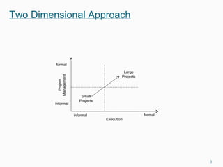 Two Dimensional Approach
3
Small
Projects
Large
Projects
formalinformal
informal
formal
Execution
Project
Management
 