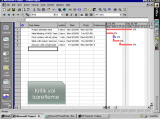 Kritik yol
isaretleme
 