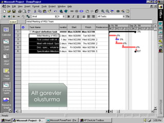 Alt gorevler
olusturma
 