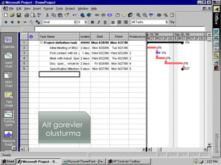 Alt gorevler
olusturma
 