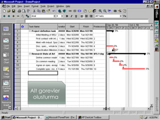 Alt gorevler
olusturma
 