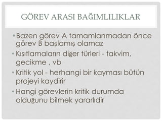GÖREV ARASI BAĞIMLILIKLAR
• Bazen görev A tamamlanmadan önce
görev B başlamış olamaz
• Kısıtlamaların diğer türleri - takvim,
gecikme , vb
• Kritik yol - herhangi bir kayması bütün
projeyi kaydirir
• Hangi görevlerin kritik durumda
olduğunu bilmek yararlıdir
 