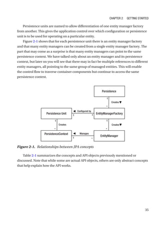 Pro JPA 2 in Java EE 8.pdf