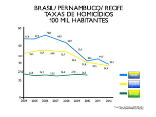 proj_pacto_pela_vida_recife