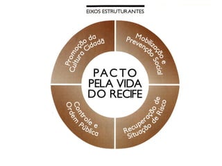 proj_pacto_pela_vida_recife