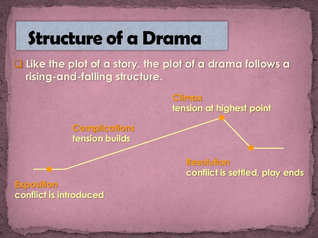 elements of drama script