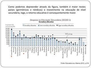 Como podemos depreender através da figura, também é maior nestes
países (germânicos e nórdicos) o investimento na educação de nível
secundário, logo, o retorno educativo é consequentemente maior.

                  Despesa na Educação Secundária (ISCED 3)




                                                Fonte: Education at a Glance 2012, p.219
 