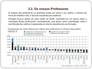 2.2. Os nossos Professores
O impacto dos professores na profissão, tendo em conta o seu salário, o número de
horas de trabalho e até, o rácio de estudantes por professor.
Portugal situa-se abaixo do nível médio da OCDE, revelando-nos um pouco sobre a
motivação destes profissionais, contradizendo, com países como Luxemburgo, onde a
contribuição dos salários é equiparada ao retorno educativo da sua formação.

Contribuição de vários fatores por salário dos professores no Ensino Secundário
(ISCED 3)




                                                          Fonte: Education at a Glance 2012, p.297
 