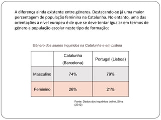 A diferença ainda existente entre géneros. Destacando-se já uma maior
percentagem de população feminina na Catalunha. No entanto, uma das
orientações a nível europeu é de que se deve tentar igualar em termos de
género a população escolar neste tipo de formação;


         Género dos alunos inquiridos na Catalunha e em Lisboa

                           Catalunha
                                                  Portugal (Lisboa)
                          (Barcelona)

         Masculino            74%                           79%


          Feminino            26%                           21%

                                 Fonte: Dados dos inquéritos online, Silva
                                 (2012)
 