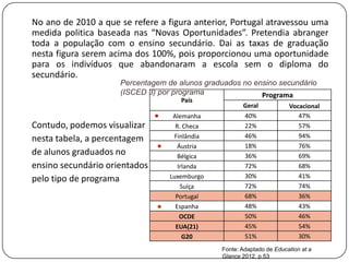 No ano de 2010 a que se refere a figura anterior, Portugal atravessou uma
medida politica baseada nas “Novas Oportunidades”. Pretendia abranger
toda a população com o ensino secundário. Dai as taxas de graduação
nesta figura serem acima dos 100%, pois proporcionou uma oportunidade
para os indivíduos que abandonaram a escola sem o diploma do
secundário.
                     Percentagem de alunos graduados no ensino secundário
                     (ISCED 3) por programa               Programa
                                     País
                                                      Geral            Vocacional
                                   Alemanha            40%                47%
Contudo, podemos visualizar         R. Checa           22%                57%
nesta tabela, a percentagem        Finlândia           46%                94%
                                     Áustria           18%                76%
de alunos graduados no               Bélgica           36%                69%
ensino secundário orientados         Irlanda           72%                68%
pelo tipo de programa             Luxemburgo           30%                41%
                                      Suíça            72%                74%
                                    Portugal           68%                36%
                                    Espanha            48%                43%
                                      OCDE             50%                46%
                                    EUA(21)            45%                54%
                                       G20             51%                30%
                                               Fonte: Adaptado de Education at a
                                               Glance 2012, p.53
 