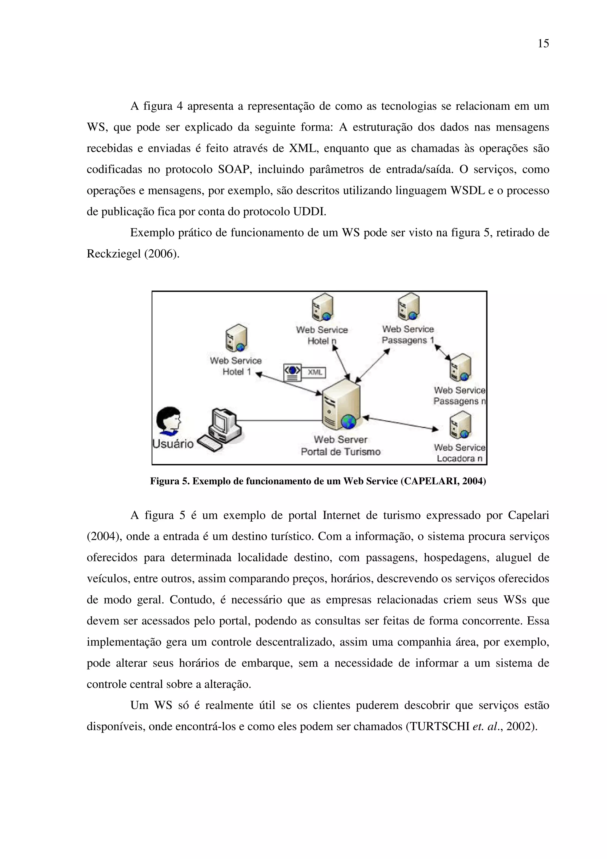 15
A figura 4 apresenta a representação de como as tecnologias se relacionam em um
WS, que pode ser explicado da seguinte forma: A estruturação dos dados nas mensagens
recebidas e enviadas é feito através de XML, enquanto que as chamadas às operações são
codificadas no protocolo SOAP, incluindo parâmetros de entrada/saída. O serviços, como
operações e mensagens, por exemplo, são descritos utilizando linguagem WSDL e o processo
de publicação fica por conta do protocolo UDDI.
Exemplo prático de funcionamento de um WS pode ser visto na figura 5, retirado de
Reckziegel (2006).
Figura 5. Exemplo de funcionamento de um Web Service (CAPELARI, 2004)
A figura 5 é um exemplo de portal Internet de turismo expressado por Capelari
(2004), onde a entrada é um destino turístico. Com a informação, o sistema procura serviços
oferecidos para determinada localidade destino, com passagens, hospedagens, aluguel de
veículos, entre outros, assim comparando preços, horários, descrevendo os serviços oferecidos
de modo geral. Contudo, é necessário que as empresas relacionadas criem seus WSs que
devem ser acessados pelo portal, podendo as consultas ser feitas de forma concorrente. Essa
implementação gera um controle descentralizado, assim uma companhia área, por exemplo,
pode alterar seus horários de embarque, sem a necessidade de informar a um sistema de
controle central sobre a alteração.
Um WS só é realmente útil se os clientes puderem descobrir que serviços estão
disponíveis, onde encontrá-los e como eles podem ser chamados (TURTSCHI et. al., 2002).
 