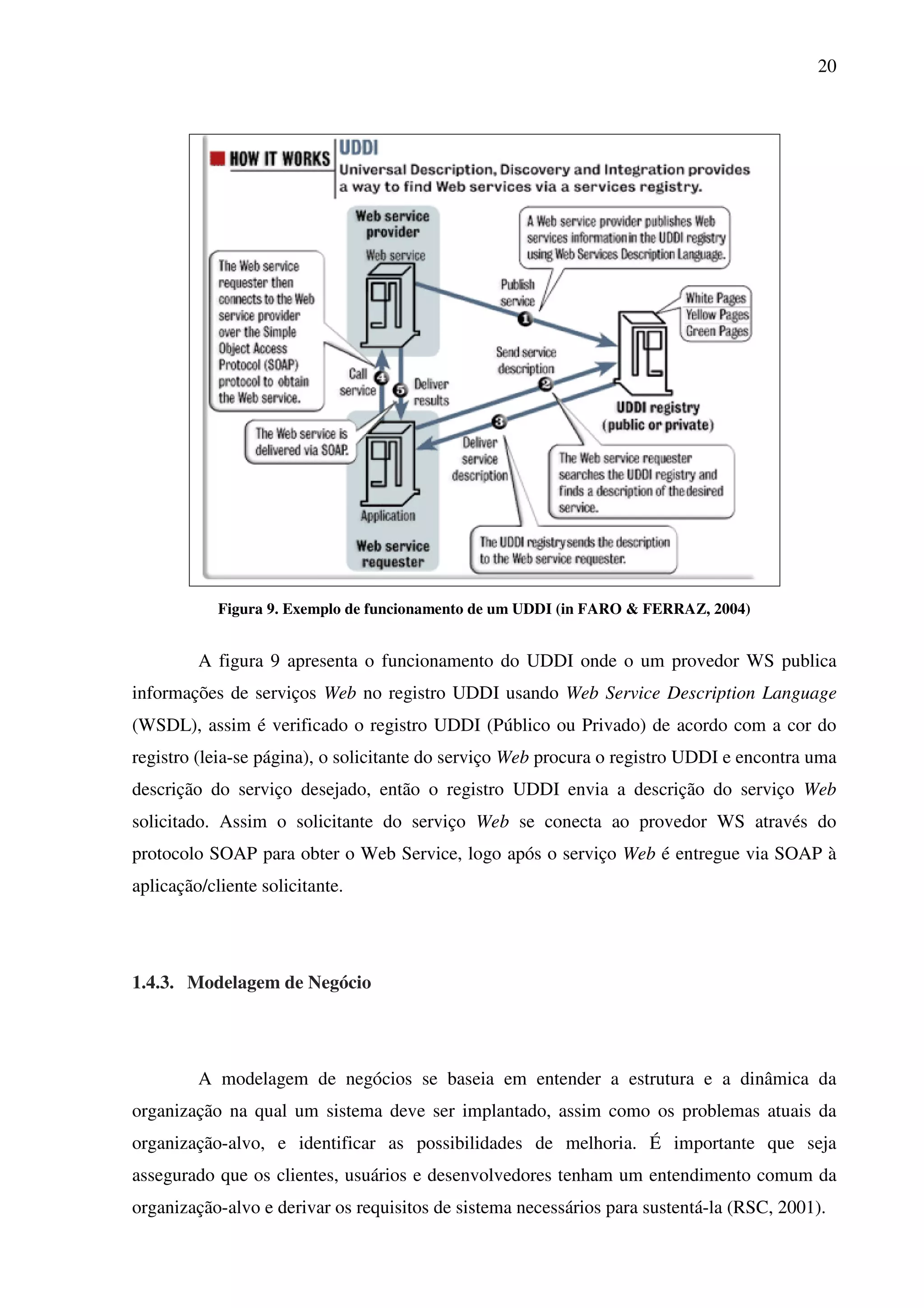 20
Figura 9. Exemplo de funcionamento de um UDDI (in FARO & FERRAZ, 2004)
A figura 9 apresenta o funcionamento do UDDI onde o um provedor WS publica
informações de serviços Web no registro UDDI usando Web Service Description Language
(WSDL), assim é verificado o registro UDDI (Público ou Privado) de acordo com a cor do
registro (leia-se página), o solicitante do serviço Web procura o registro UDDI e encontra uma
descrição do serviço desejado, então o registro UDDI envia a descrição do serviço Web
solicitado. Assim o solicitante do serviço Web se conecta ao provedor WS através do
protocolo SOAP para obter o Web Service, logo após o serviço Web é entregue via SOAP à
aplicação/cliente solicitante.
1.4.3. Modelagem de Negócio
A modelagem de negócios se baseia em entender a estrutura e a dinâmica da
organização na qual um sistema deve ser implantado, assim como os problemas atuais da
organização-alvo, e identificar as possibilidades de melhoria. É importante que seja
assegurado que os clientes, usuários e desenvolvedores tenham um entendimento comum da
organização-alvo e derivar os requisitos de sistema necessários para sustentá-la (RSC, 2001).
 