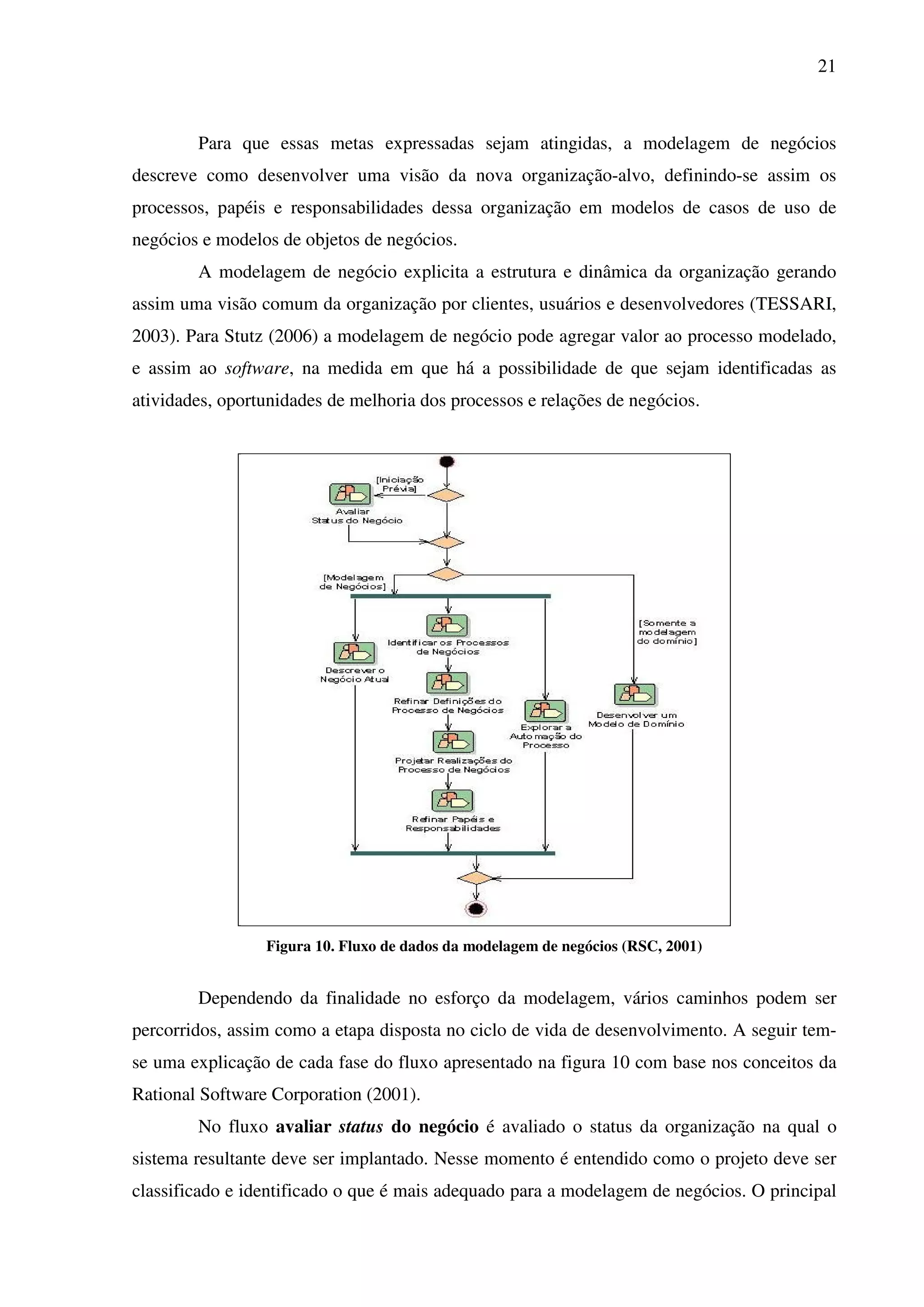 21
Para que essas metas expressadas sejam atingidas, a modelagem de negócios
descreve como desenvolver uma visão da nova organização-alvo, definindo-se assim os
processos, papéis e responsabilidades dessa organização em modelos de casos de uso de
negócios e modelos de objetos de negócios.
A modelagem de negócio explicita a estrutura e dinâmica da organização gerando
assim uma visão comum da organização por clientes, usuários e desenvolvedores (TESSARI,
2003). Para Stutz (2006) a modelagem de negócio pode agregar valor ao processo modelado,
e assim ao software, na medida em que há a possibilidade de que sejam identificadas as
atividades, oportunidades de melhoria dos processos e relações de negócios.
Figura 10. Fluxo de dados da modelagem de negócios (RSC, 2001)
Dependendo da finalidade no esforço da modelagem, vários caminhos podem ser
percorridos, assim como a etapa disposta no ciclo de vida de desenvolvimento. A seguir tem-
se uma explicação de cada fase do fluxo apresentado na figura 10 com base nos conceitos da
Rational Software Corporation (2001).
No fluxo avaliar status do negócio é avaliado o status da organização na qual o
sistema resultante deve ser implantado. Nesse momento é entendido como o projeto deve ser
classificado e identificado o que é mais adequado para a modelagem de negócios. O principal
 