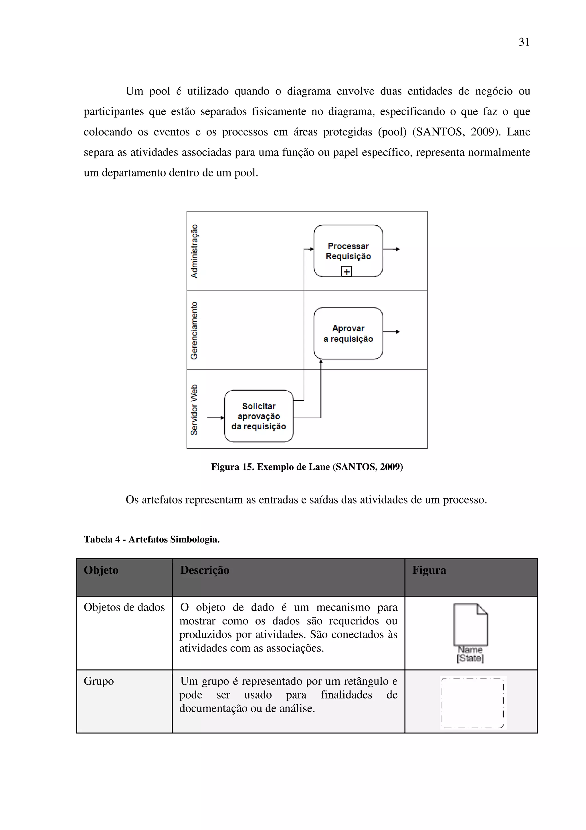 31
Um pool é utilizado quando o diagrama envolve duas entidades de negócio ou
participantes que estão separados fisicamente no diagrama, especificando o que faz o que
colocando os eventos e os processos em áreas protegidas (pool) (SANTOS, 2009). Lane
separa as atividades associadas para uma função ou papel específico, representa normalmente
um departamento dentro de um pool.
Figura 15. Exemplo de Lane (SANTOS, 2009)
Os artefatos representam as entradas e saídas das atividades de um processo.
Tabela 4 - Artefatos Simbologia.
Objeto Descrição Figura
Objetos de dados O objeto de dado é um mecanismo para
mostrar como os dados são requeridos ou
produzidos por atividades. São conectados às
atividades com as associações.
Grupo Um grupo é representado por um retângulo e
pode ser usado para finalidades de
documentação ou de análise.
 