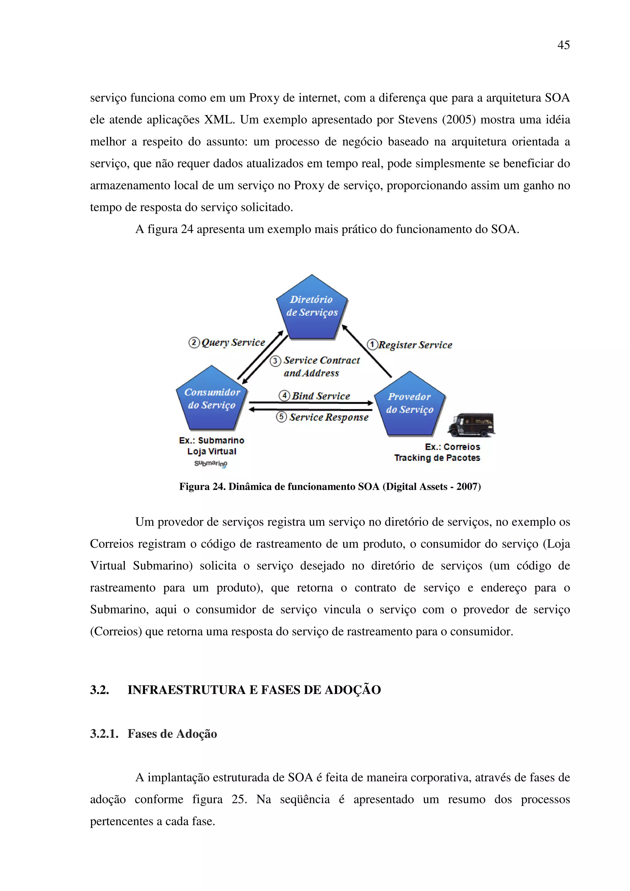 45
serviço funciona como em um Proxy de internet, com a diferença que para a arquitetura SOA
ele atende aplicações XML. Um exemplo apresentado por Stevens (2005) mostra uma idéia
melhor a respeito do assunto: um processo de negócio baseado na arquitetura orientada a
serviço, que não requer dados atualizados em tempo real, pode simplesmente se beneficiar do
armazenamento local de um serviço no Proxy de serviço, proporcionando assim um ganho no
tempo de resposta do serviço solicitado.
A figura 24 apresenta um exemplo mais prático do funcionamento do SOA.
Figura 24. Dinâmica de funcionamento SOA (Digital Assets - 2007)
Um provedor de serviços registra um serviço no diretório de serviços, no exemplo os
Correios registram o código de rastreamento de um produto, o consumidor do serviço (Loja
Virtual Submarino) solicita o serviço desejado no diretório de serviços (um código de
rastreamento para um produto), que retorna o contrato de serviço e endereço para o
Submarino, aqui o consumidor de serviço vincula o serviço com o provedor de serviço
(Correios) que retorna uma resposta do serviço de rastreamento para o consumidor.
3.2. INFRAESTRUTURA E FASES DE ADOÇÃO
3.2.1. Fases de Adoção
A implantação estruturada de SOA é feita de maneira corporativa, através de fases de
adoção conforme figura 25. Na seqüência é apresentado um resumo dos processos
pertencentes a cada fase.
 