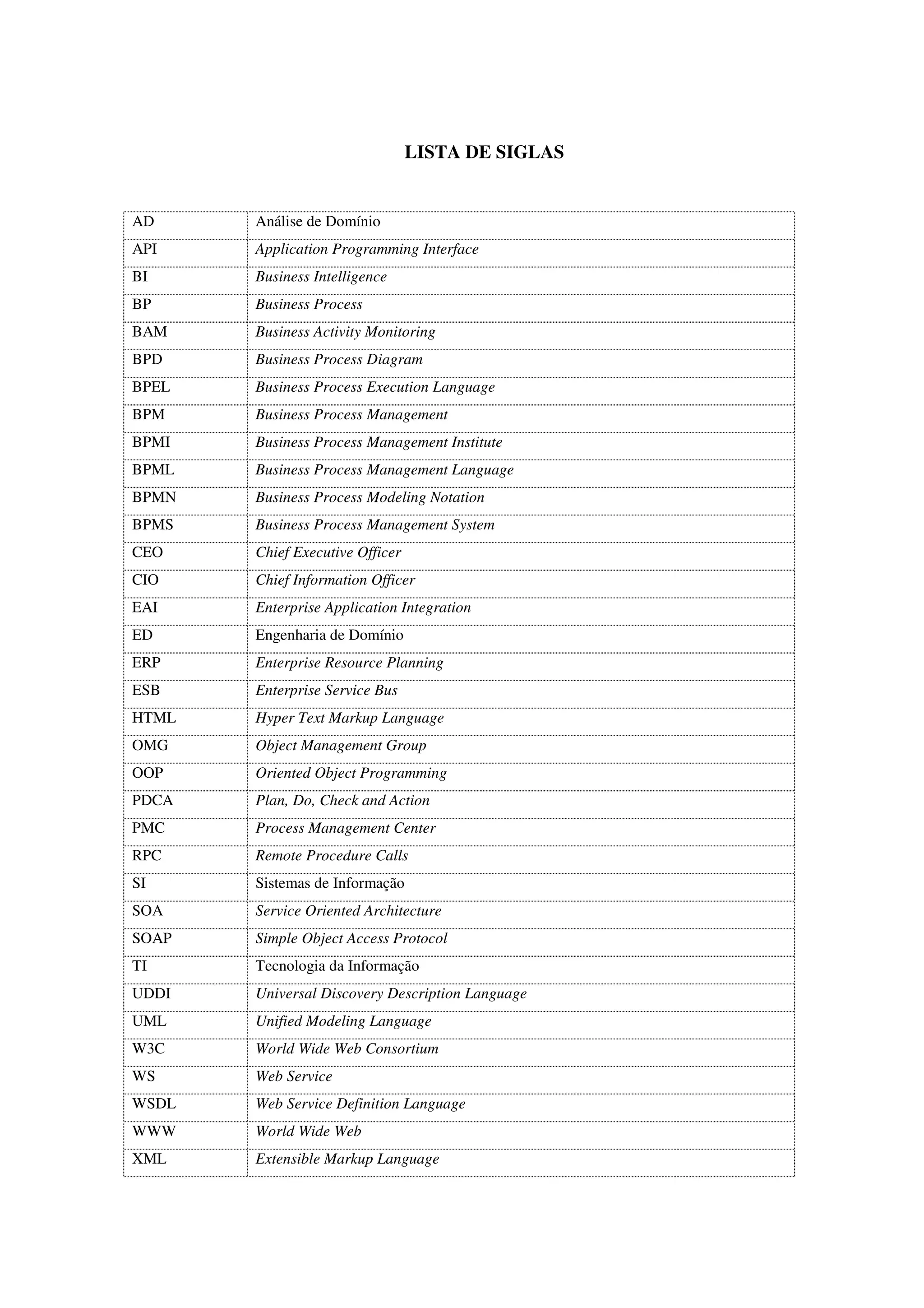 LISTA DE SIGLAS
AD Análise de Domínio
API Application Programming Interface
BI Business Intelligence
BP Business Process
BAM Business Activity Monitoring
BPD Business Process Diagram
BPEL Business Process Execution Language
BPM Business Process Management
BPMI Business Process Management Institute
BPML Business Process Management Language
BPMN Business Process Modeling Notation
BPMS Business Process Management System
CEO Chief Executive Officer
CIO Chief Information Officer
EAI Enterprise Application Integration
ED Engenharia de Domínio
ERP Enterprise Resource Planning
ESB Enterprise Service Bus
HTML Hyper Text Markup Language
OMG Object Management Group
OOP Oriented Object Programming
PDCA Plan, Do, Check and Action
PMC Process Management Center
RPC Remote Procedure Calls
SI Sistemas de Informação
SOA Service Oriented Architecture
SOAP Simple Object Access Protocol
TI Tecnologia da Informação
UDDI Universal Discovery Description Language
UML Unified Modeling Language
W3C World Wide Web Consortium
WS Web Service
WSDL Web Service Definition Language
WWW World Wide Web
XML Extensible Markup Language
 