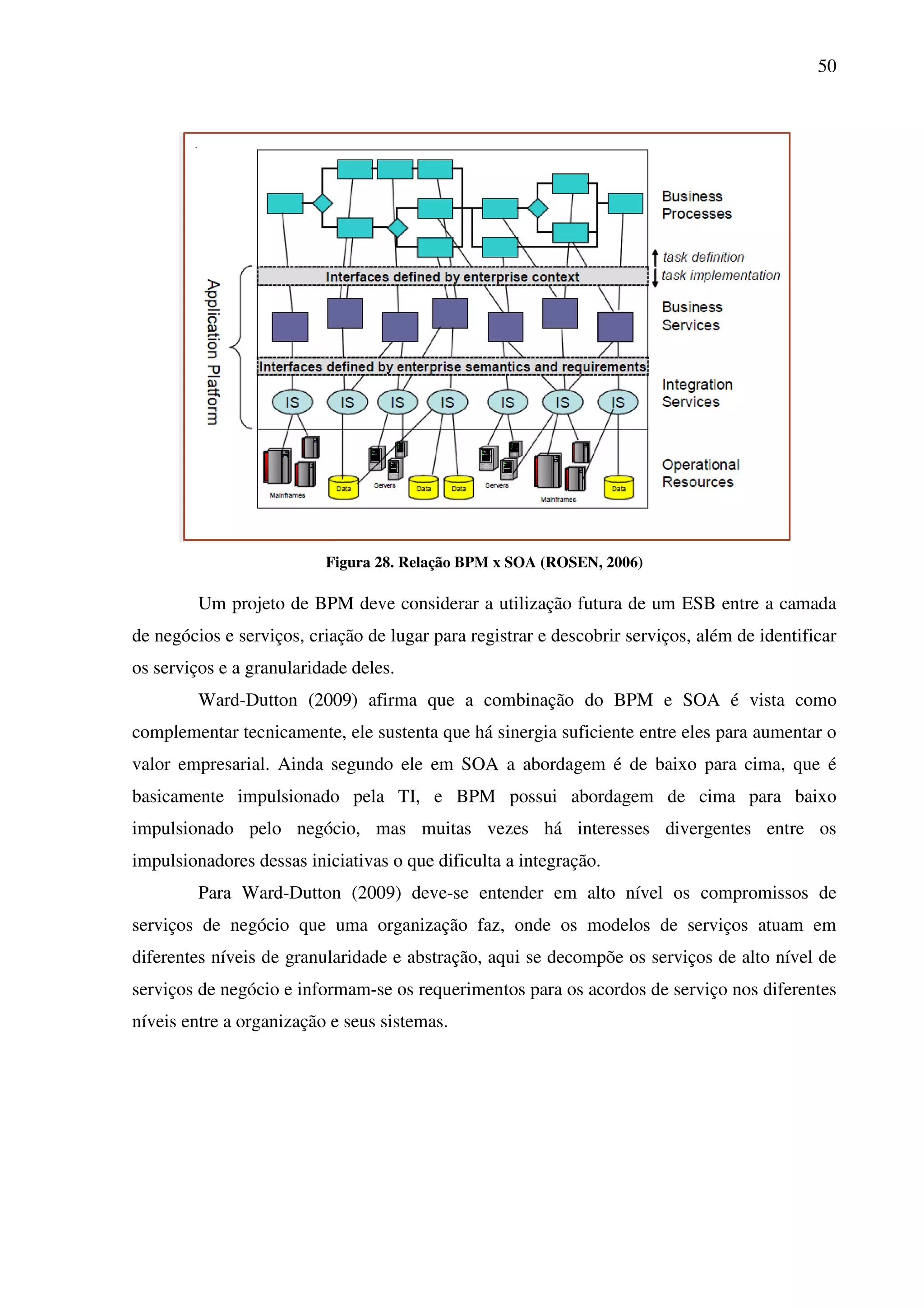 50
Figura 28. Relação BPM x SOA (ROSEN, 2006)
Um projeto de BPM deve considerar a utilização futura de um ESB entre a camada
de negócios e serviços, criação de lugar para registrar e descobrir serviços, além de identificar
os serviços e a granularidade deles.
Ward-Dutton (2009) afirma que a combinação do BPM e SOA é vista como
complementar tecnicamente, ele sustenta que há sinergia suficiente entre eles para aumentar o
valor empresarial. Ainda segundo ele em SOA a abordagem é de baixo para cima, que é
basicamente impulsionado pela TI, e BPM possui abordagem de cima para baixo
impulsionado pelo negócio, mas muitas vezes há interesses divergentes entre os
impulsionadores dessas iniciativas o que dificulta a integração.
Para Ward-Dutton (2009) deve-se entender em alto nível os compromissos de
serviços de negócio que uma organização faz, onde os modelos de serviços atuam em
diferentes níveis de granularidade e abstração, aqui se decompõe os serviços de alto nível de
serviços de negócio e informam-se os requerimentos para os acordos de serviço nos diferentes
níveis entre a organização e seus sistemas.
 