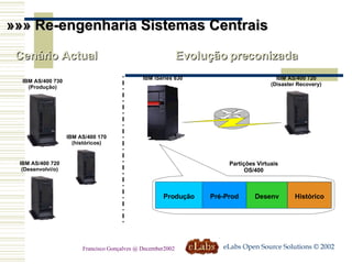 »»» Re-engenharia Sistemas Centrais IBM AS/400 730 (Produção) Cenário Actual eLabs Open Source Solutions © 2002 Francisco Gonçalves @ December2002 IBM AS/400 720 (Desenvolvi/o) IBM AS/400 170 (históricos) Evolução preconizada IBM AS/400 720 (Disaster Recovery) IBM iSeries 830 Produção Pré-Prod Histórico Desenv Partições Virtuais OS/400 