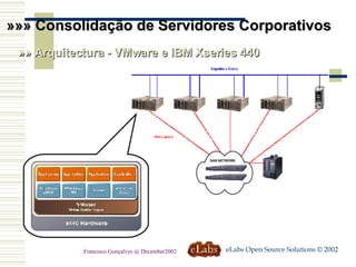 »»» Consolidação de Servidores Corporativos »» Arquitectura - VMware e IBM Xseries 440 eLabs Open Source Solutions © 2002 Francisco Gonçalves @ December2002 