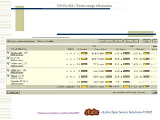 VMWARE –Testes carga efectuados eLabs Open Source Solutions © 2002 Francisco Gonçalves @ December2002 