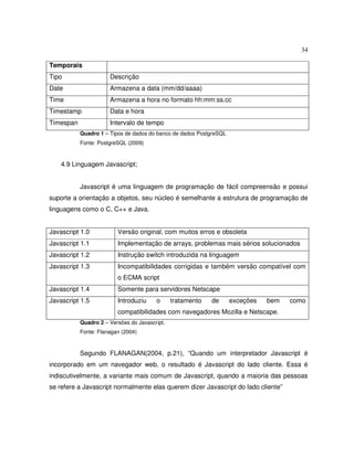 34
Temporais
Tipo Descrição
Date Armazena a data (mm/dd/aaaa)
Time Armazena a hora no formato hh:mm:ss.cc
Timestamp Data e hora
Timespan Intervalo de tempo
Quadro 1 – Tipos de dados do banco de dados PostgreSQL
Fonte: PostgreSQL (2009)
4.9 Linguagem Javascript;
Javascript é uma linguagem de programação de fácil compreensão e possui
suporte a orientação a objetos, seu núcleo é semelhante a estrutura de programação de
linguagens como o C, C++ e Java.
Javascript 1.0 Versão original, com muitos erros e obsoleta
Javascript 1.1 Implementação de arrays, problemas mais sérios solucionados
Javascript 1.2 Instrução switch introduzida na linguagem
Javascript 1.3 Incompatibilidades corrigidas e também versão compatível com
o ECMA script
Javascript 1.4 Somente para servidores Netscape
Javascript 1.5 Introduziu o tratamento de exceções bem como
compatibilidades com navegadores Mozilla e Netscape.
Quadro 2 – Versões do Javascript.
Fonte: Flanagan (2004)
Segundo FLANAGAN(2004, p.21), “Quando um interpretador Javascript é
incorporado em um navegador web, o resultado é Javascript do lado cliente. Essa é
indiscutivelmente, a variante mais comum de Javascript, quando a maioria das pessoas
se refere a Javascript normalmente elas querem dizer Javascript do lado cliente”
 
