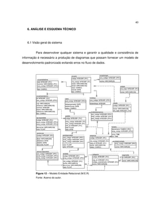 40
6. ANÁLISE E ESQUEMA TÉCNICO
6.1 Visão geral do sistema
Para desenvolver qualquer sistema e garantir a qualidade e consistência de
informação é necessário a produção de diagramas que possam fornecer um modelo de
desenvolvimento padronizado evitando erros no fluxo de dados.
Figura 12 – Modelo Entidade Relacional (M.E.R)
Fonte: Acervo do autor.
 